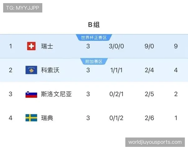 世界杯B组瑞士争夺第一名概率分析